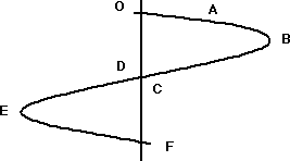 theory of induction heating